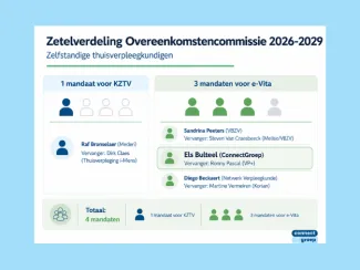 Zetelverdeling e-Vita 2026 3